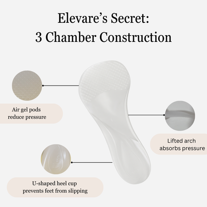 Elevare Weight-shifting High Heels Insert