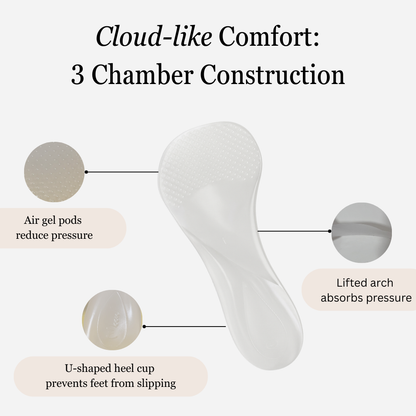 Elevare | Weight Shifting High Heel Insert